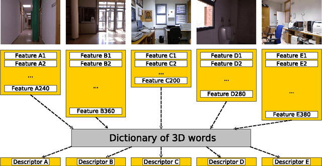 Figure 1 for Semantic Localization in the PCL library
