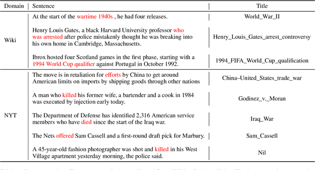 Figure 1 for Event Linking: Grounding Event Mentions to Wikipedia