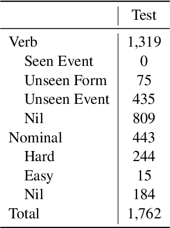 Figure 4 for Event Linking: Grounding Event Mentions to Wikipedia