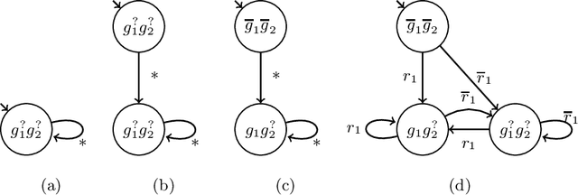 Figure 2 for Synthesizing Skeletons for Reactive Systems