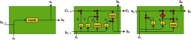 Figure 3 for Modelling Neuronal Behaviour with Time Series Regression: Recurrent Neural Networks on C. Elegans Data