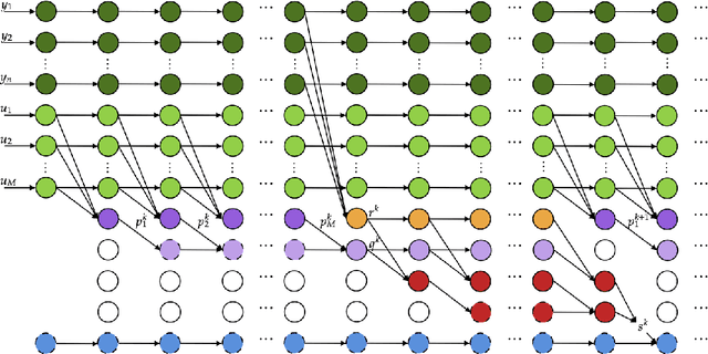 Figure 2 for Arbitrary-Depth Universal Approximation Theorems for Operator Neural Networks