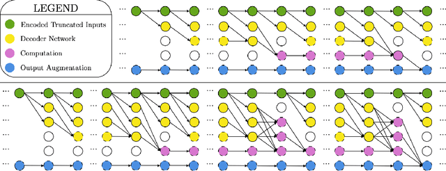Figure 3 for Arbitrary-Depth Universal Approximation Theorems for Operator Neural Networks