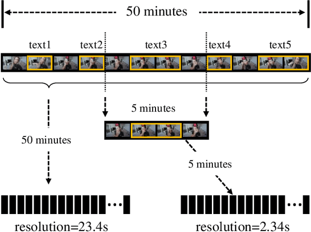 Figure 1 for Exploiting Feature Diversity for Make-up Temporal Video Grounding
