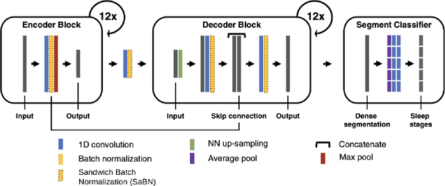 Figure 2 for U-Sleep: resilient to AASM guidelines
