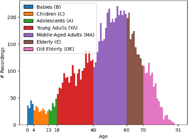 Figure 3 for U-Sleep: resilient to AASM guidelines