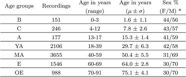 Figure 4 for U-Sleep: resilient to AASM guidelines