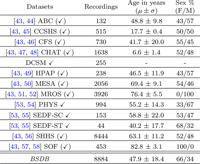 Figure 1 for U-Sleep: resilient to AASM guidelines