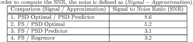 Figure 2 for Fast Inference in Sparse Coding Algorithms with Applications to Object Recognition