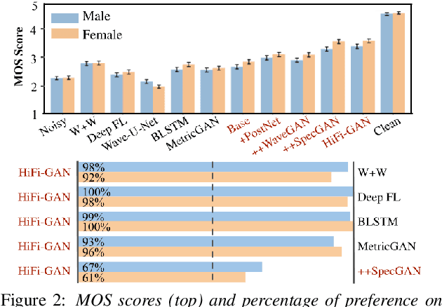 Figure 3 for HiFi-GAN: High-Fidelity Denoising and Dereverberation Based on Speech Deep Features in Adversarial Networks