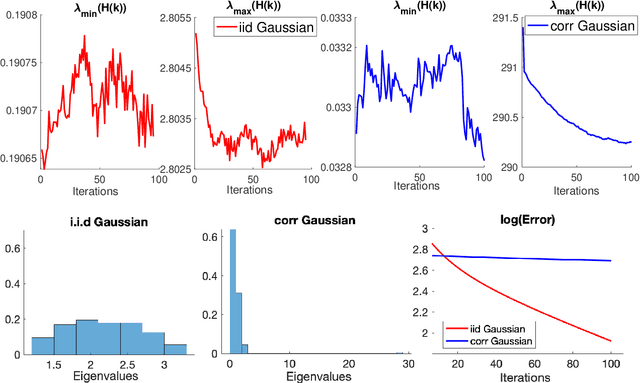 Figure 1 for Global Convergence of Adaptive Gradient Methods for An Over-parameterized Neural Network