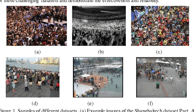 Figure 1 for Deep Spatial Regression Model for Image Crowd Counting