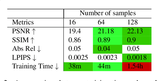 Figure 3 for Mip-NeRF RGB-D: Depth Assisted Fast Neural Radiance Fields