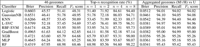 Figure 1 for Empirical observations on the effects of data transformation in machine learning classification of geological domains