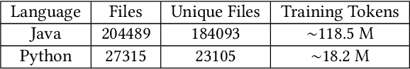 Figure 1 for Do People Prefer "Natural" code?