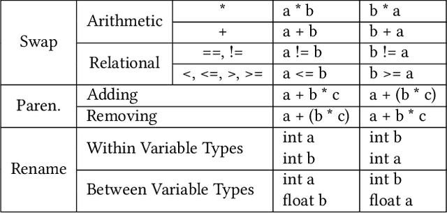 Figure 3 for Do People Prefer "Natural" code?