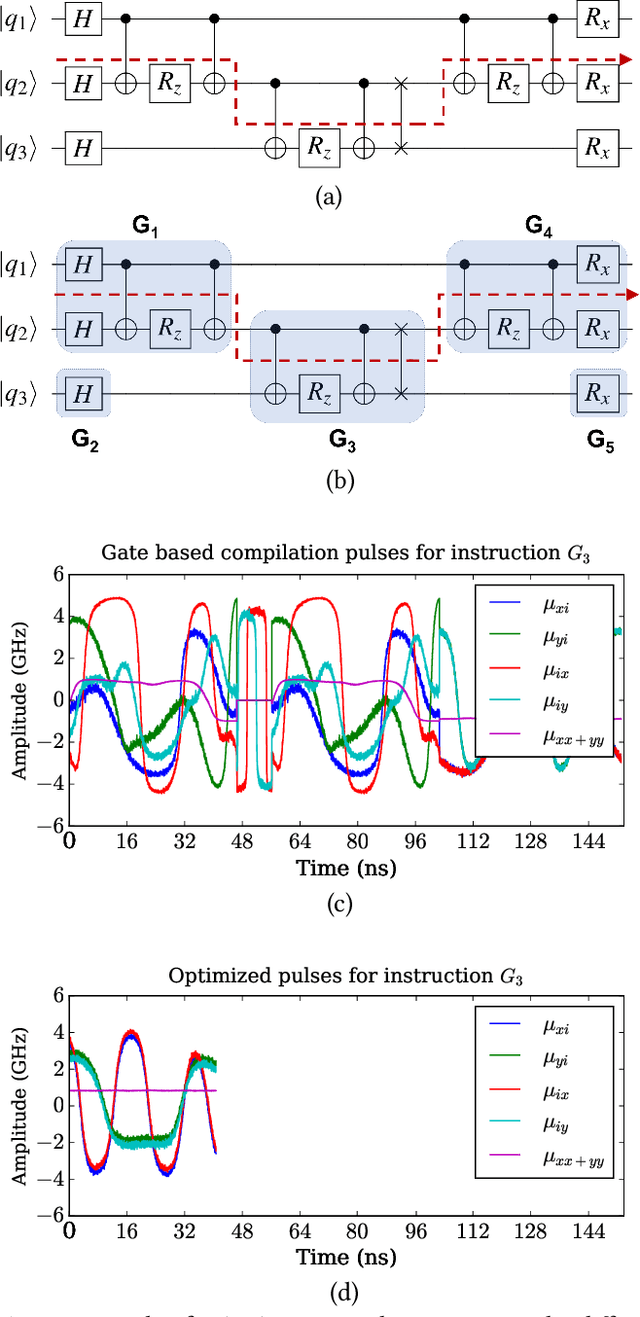 Figure 4 for Optimized Compilation of Aggregated Instructions for Realistic Quantum Computers