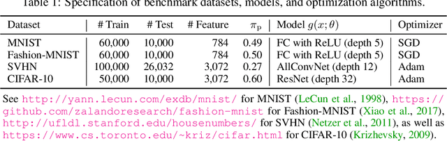 Figure 2 for On the Minimal Supervision for Training Any Binary Classifier from Only Unlabeled Data
