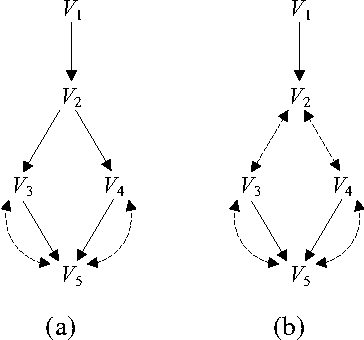 Figure 3 for A Criterion for Parameter Identification in Structural Equation Models