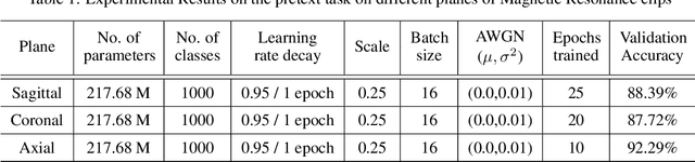 Figure 2 for SSLM: Self-Supervised Learning for Medical Diagnosis from MR Video