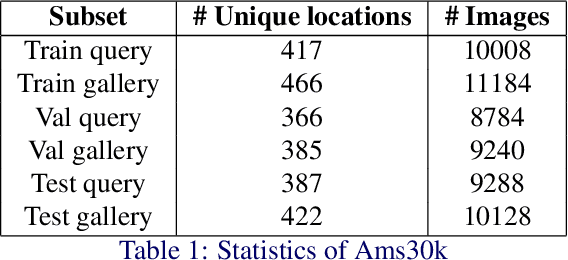 Figure 2 for Inside Out Visual Place Recognition