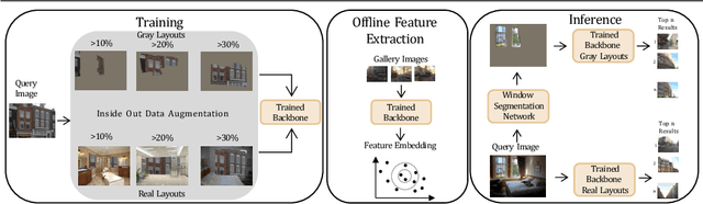 Figure 3 for Inside Out Visual Place Recognition