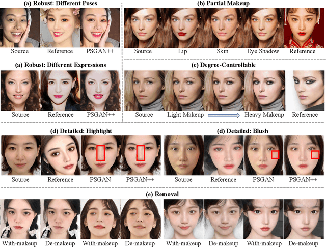 Figure 1 for PSGAN++: Robust Detail-Preserving Makeup Transfer and Removal