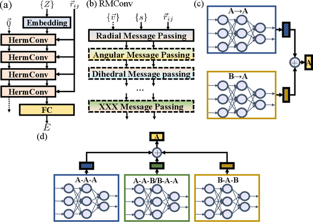 Figure 3 for Heterogeneous relational message passing networks for molecular dynamics simulations