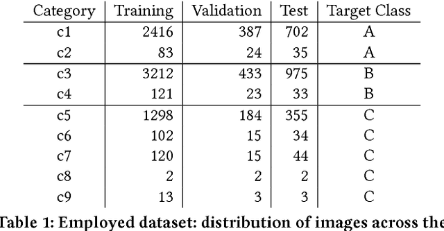 Figure 2 for Visual Estimation of Building Condition with Patch-level ConvNets