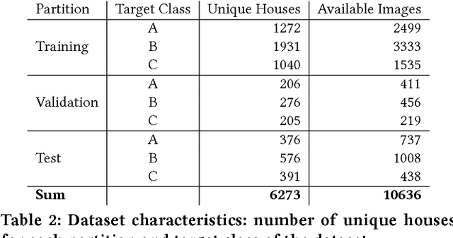 Figure 3 for Visual Estimation of Building Condition with Patch-level ConvNets