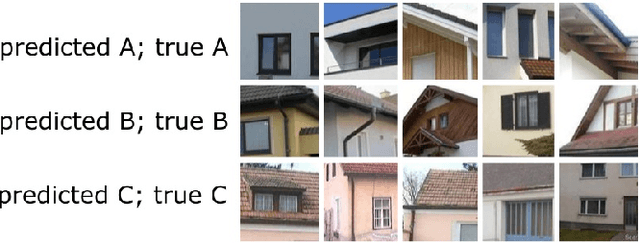 Figure 4 for Visual Estimation of Building Condition with Patch-level ConvNets