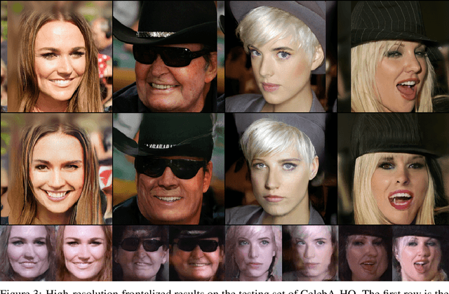 Figure 4 for Learning a High Fidelity Pose Invariant Model for High-resolution Face Frontalization