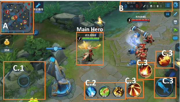 Figure 1 for Supervised Learning Achieves Human-Level Performance in MOBA Games: A Case Study of Honor of Kings