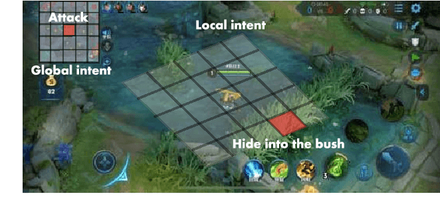 Figure 2 for Supervised Learning Achieves Human-Level Performance in MOBA Games: A Case Study of Honor of Kings