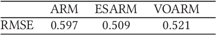 Figure 2 for Learning from Sets of Items in Recommender Systems