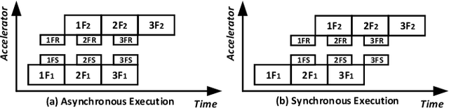 Figure 2 for BaPipe: Exploration of Balanced Pipeline Parallelism for DNN Training