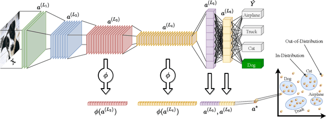 Figure 3 for Opening Deep Neural Networks with Generative Models