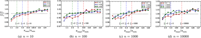 Figure 1 for UniNet: Scalable Network Representation Learning with Metropolis-Hastings Sampling