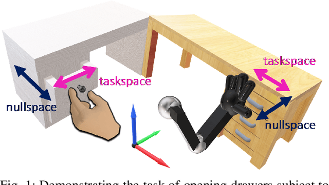 Figure 1 for Learning Singularity Avoidance