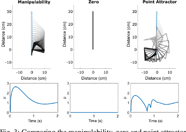 Figure 3 for Learning Singularity Avoidance