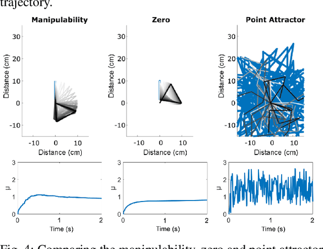 Figure 4 for Learning Singularity Avoidance