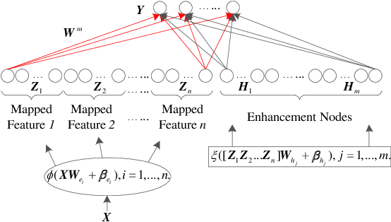 Figure 2 for Evolutionary Ensemble Learning for Multivariate Time Series Prediction