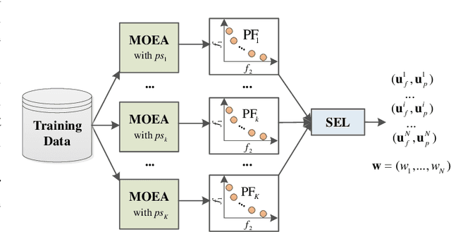 Figure 3 for Evolutionary Ensemble Learning for Multivariate Time Series Prediction