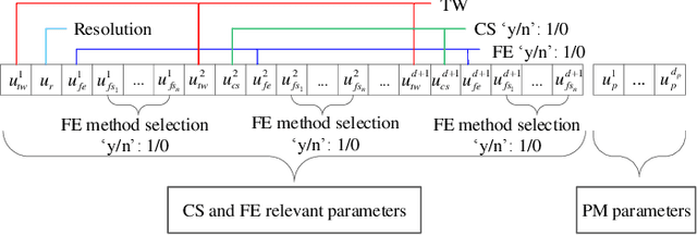 Figure 4 for Evolutionary Ensemble Learning for Multivariate Time Series Prediction