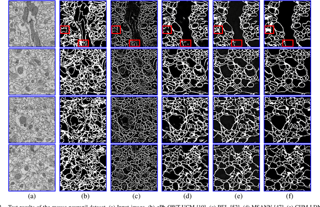 Figure 4 for Scene Labeling with Contextual Hierarchical Models