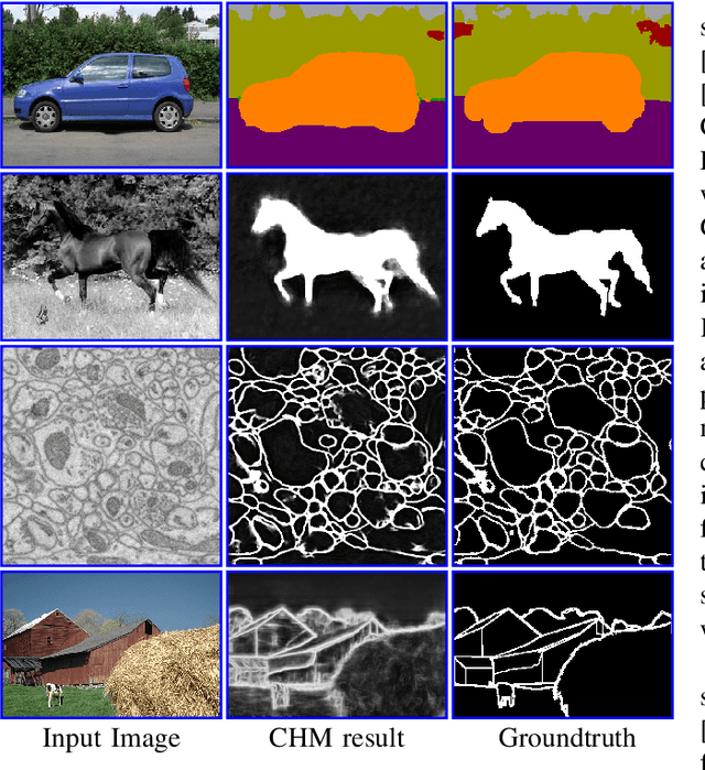 Figure 1 for Scene Labeling with Contextual Hierarchical Models