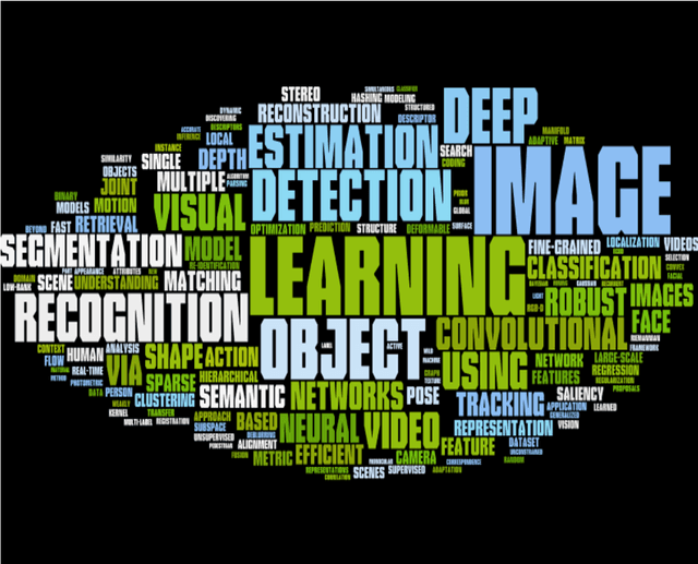Figure 1 for cvpaper.challenge in 2015 - A review of CVPR2015 and DeepSurvey