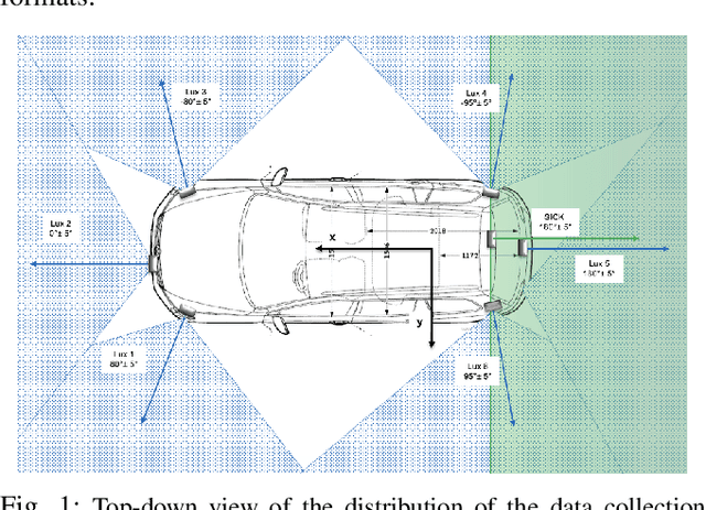 Figure 1 for Automatic lane change scenario extraction and generation of scenarios in OpenX format from real-world data