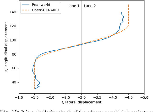 Figure 2 for Automatic lane change scenario extraction and generation of scenarios in OpenX format from real-world data