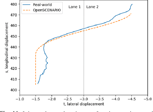 Figure 3 for Automatic lane change scenario extraction and generation of scenarios in OpenX format from real-world data